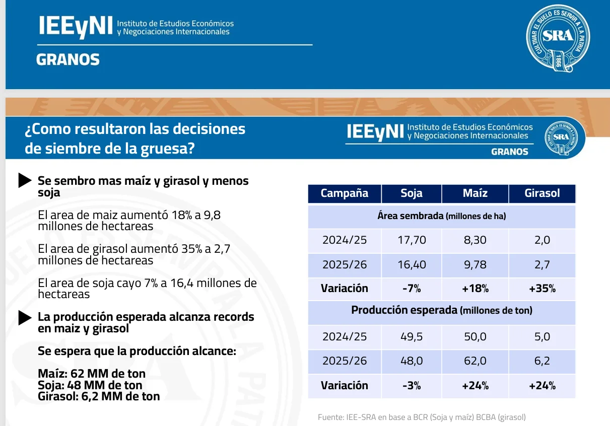 cosecha granos 2025-2026