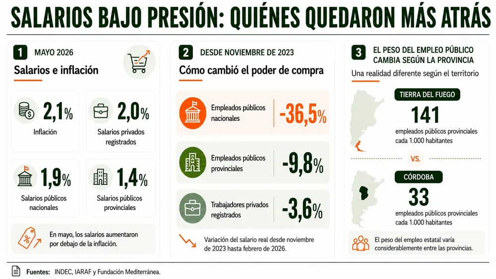QUIÉNES QUEDARON MÁS ATRÁS