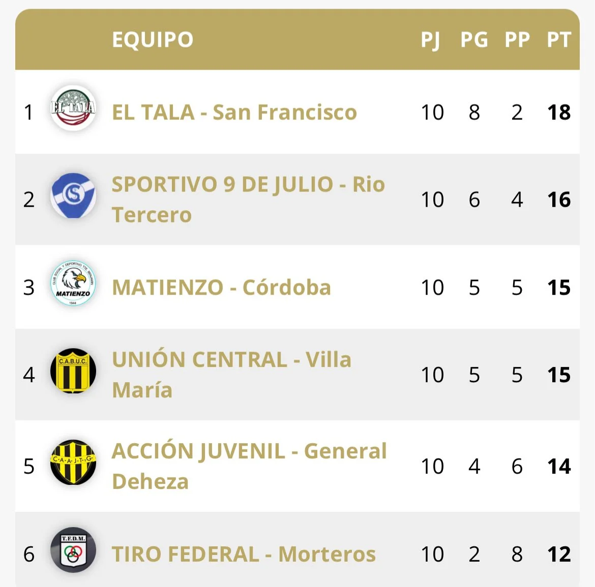 POSICIONES BASQUET