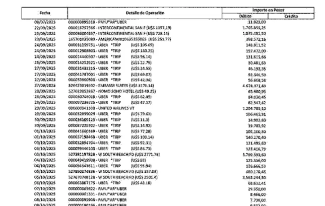 gastos de Nucleelectrica tarjeta de credito corporativa